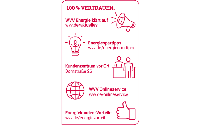 WVV Energie - Ihr zuverlässiger Energiepartner in der Region