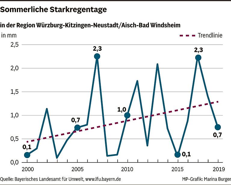 Wie Regenwürmer dabei helfen können, die Folgen des Klimawandels zu bewältigen