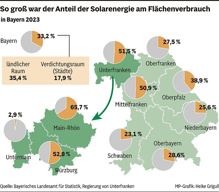 5 Fakten zum Flächenfraß in Unterfranken: Fast 600 Fußballfelder pro Jahr verschwinden 5 Fakten zum Flächenfraß in Unterfranken: Fast 600 Fußballfelder pro Jahr verschwinden