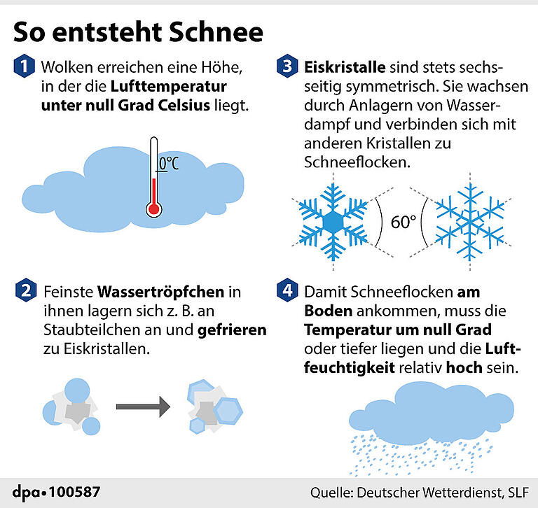 Wetterkapriolen: Unterfranken steckt zwischen Schneefront und Föhn