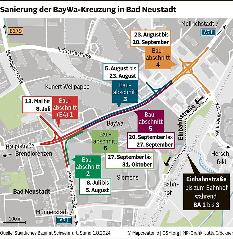 Endlich wieder freie Fahrt! Ab Montag, 5. August, wird Bad Neustadts BayWa-Kreuzung für den Verkehr freigegeben