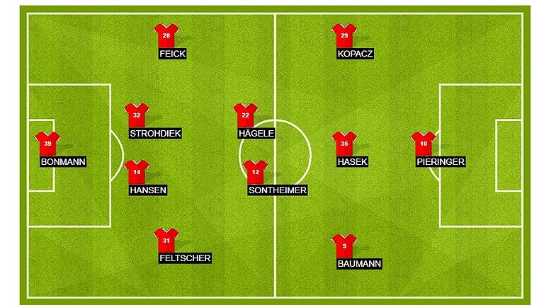 Unsere Kicker-Startelf: So würden wir die Rothosen gegen den VfL Osnabrück auf den Rasen schicken. Unsere Kicker-Startelf: So würden wir die Rothosen gegen den VfL Osnabrück auf den Rasen schicken.
