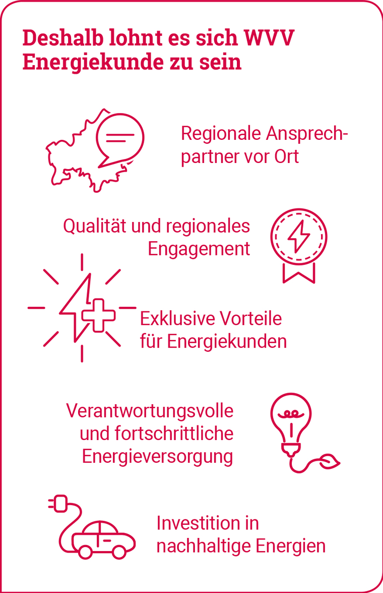 WVV Energie - Ihr zuverlässiger Energiepartner in der Region