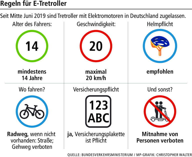 E-Scooter in Würzburg: Hat es sich wegen Corona ausgerollert?