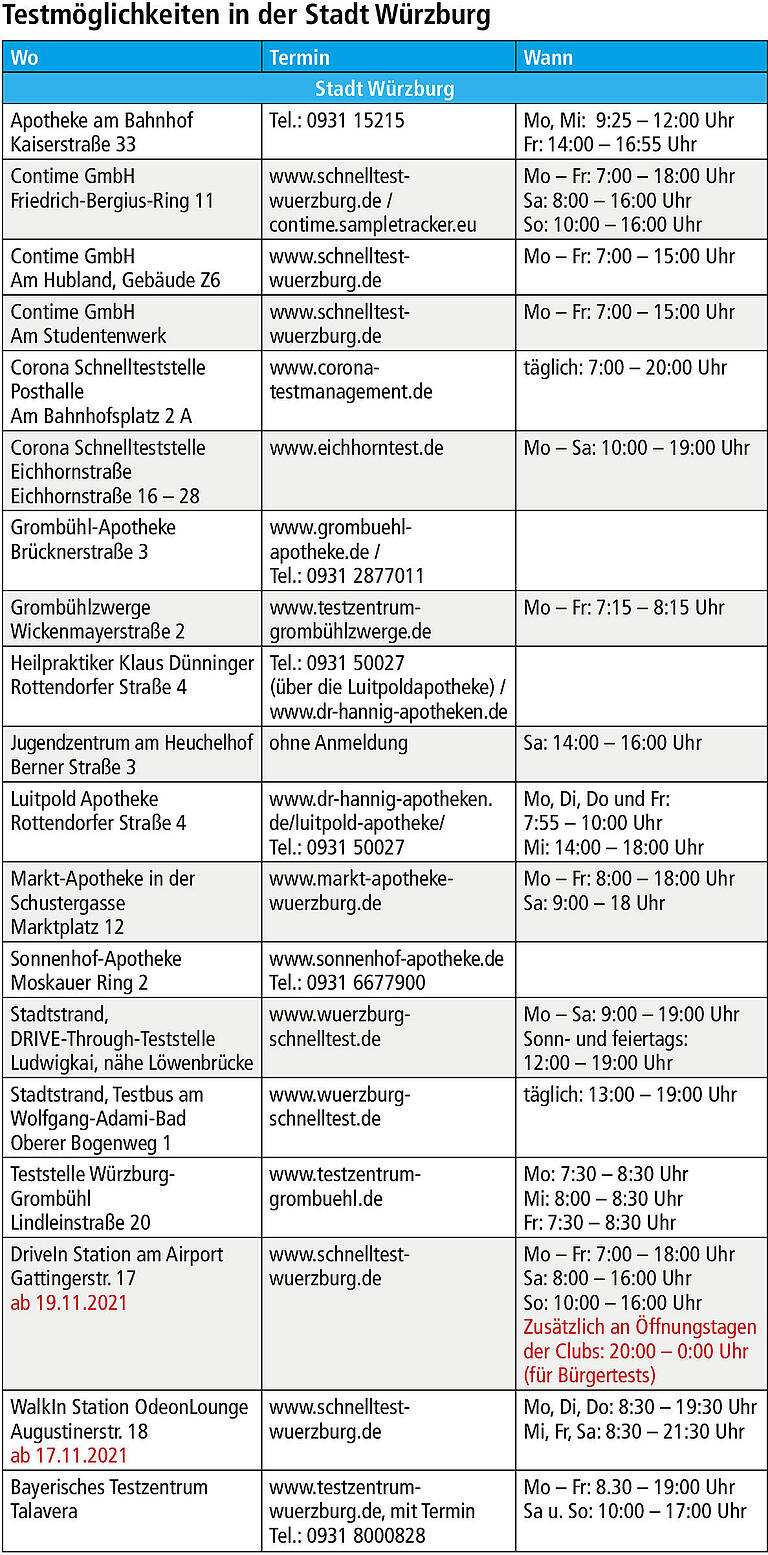 Verschärfte Corona-Lage: Wo man sich im Raum Würzburg testen lassen kann