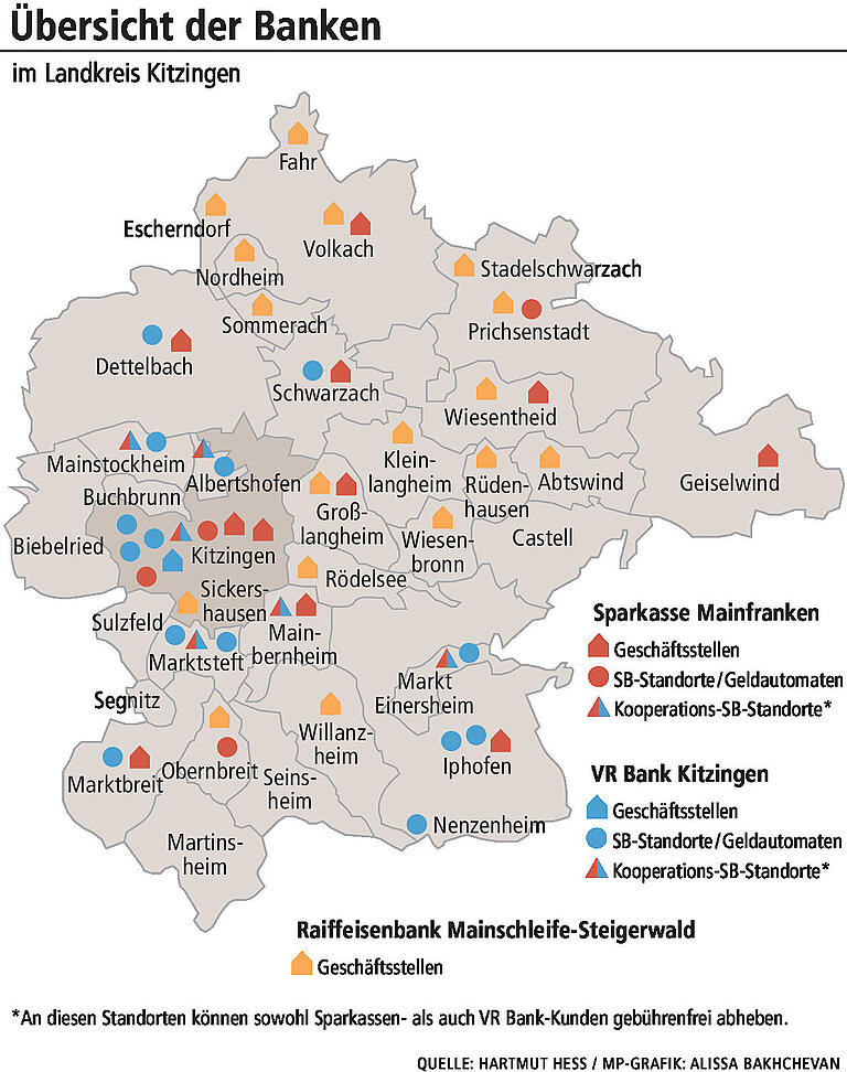 Filialsterben im Landkreis Kitzingen: Banken immer weniger vor Ort