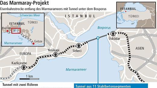 Europa und Asien verbunden