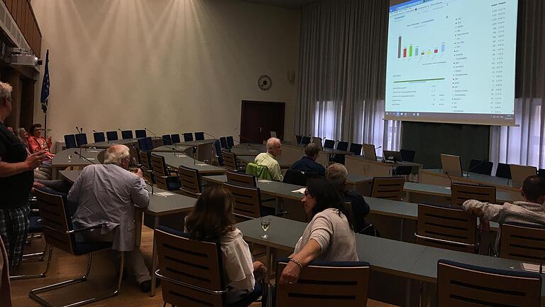 Nur spärlich besetzt war der Sitzungssaal im Rathaus, wo die lokalen Ergebnisse der Europawahl in Schweinfurt per Beamer auf der Leinwand gezeigt wurden. Nur spärlich besetzt war der Sitzungssaal im Rathaus, wo die lokalen Ergebnisse der Europawahl in Schweinfurt per Beamer auf der Leinwand gezeigt wurden.