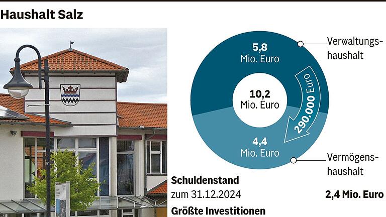 Noch ist Salz auf Rosen gebettet Noch ist Salz auf Rosen gebettet