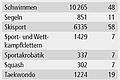 Ein bewegender Abschied für Hermann Roos
