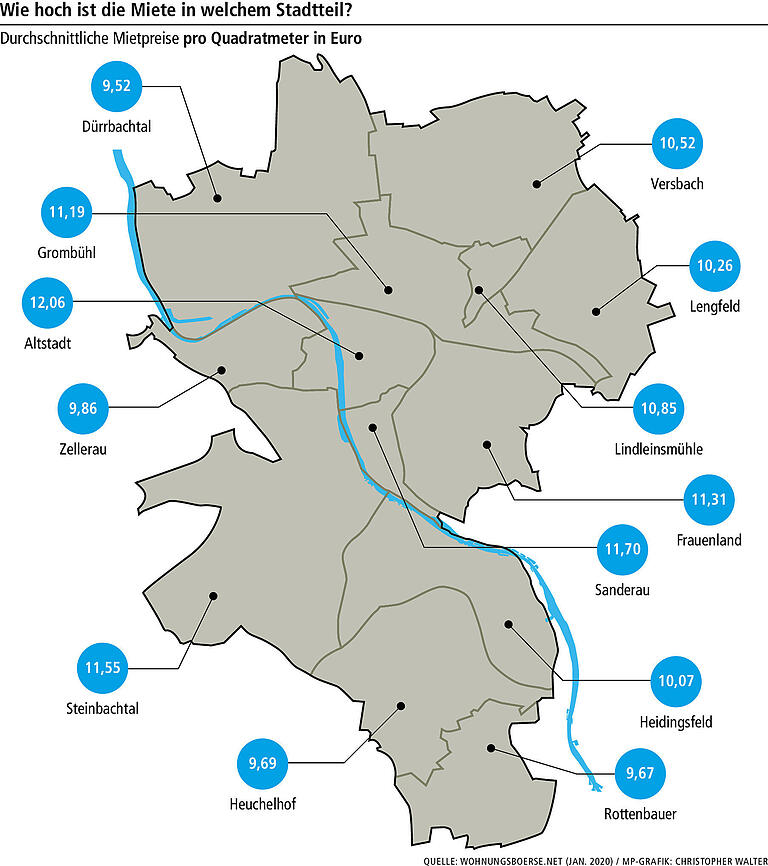 Würzburg: Sehenswürdigkeiten, Einwohner, Lage und Geschichte der unterfränkischen Großstadt am Main