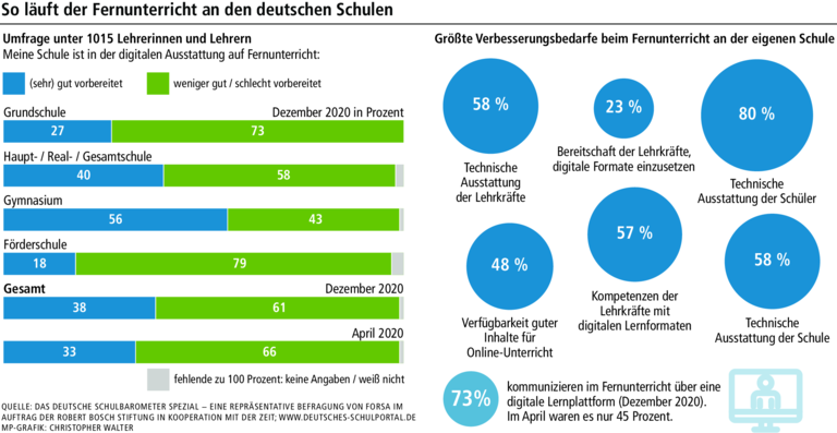 Wie Fernunterricht gelingen kann: Protokoll einer Englischstunde