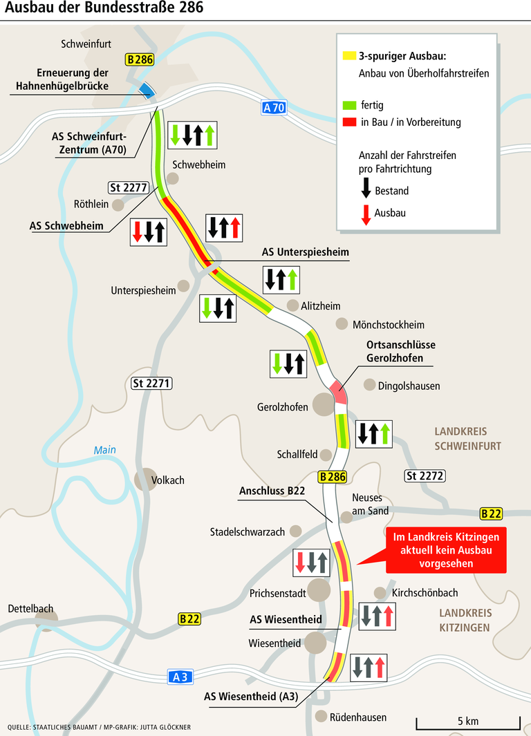 B 286: Dreistreifiger Ausbau im Kreis Kitzingen auf Eis gelegt B 286: Dreistreifiger Ausbau im Kreis Kitzingen auf Eis gelegt