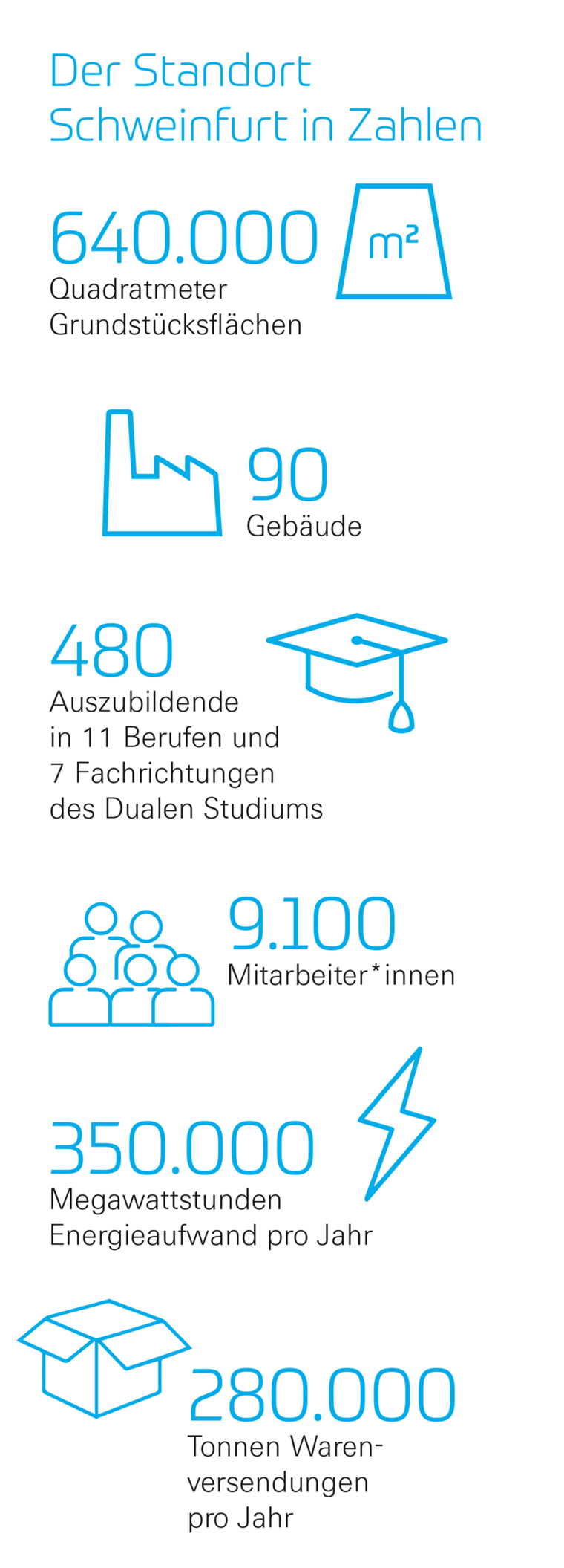 ZF Friedrichshafen 125 Jahre