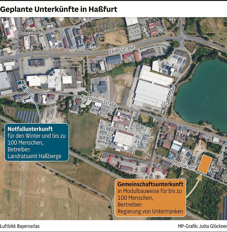 Zwei Unterkünfte für Geflüchtete: Was genau in Haßfurt geplant ist