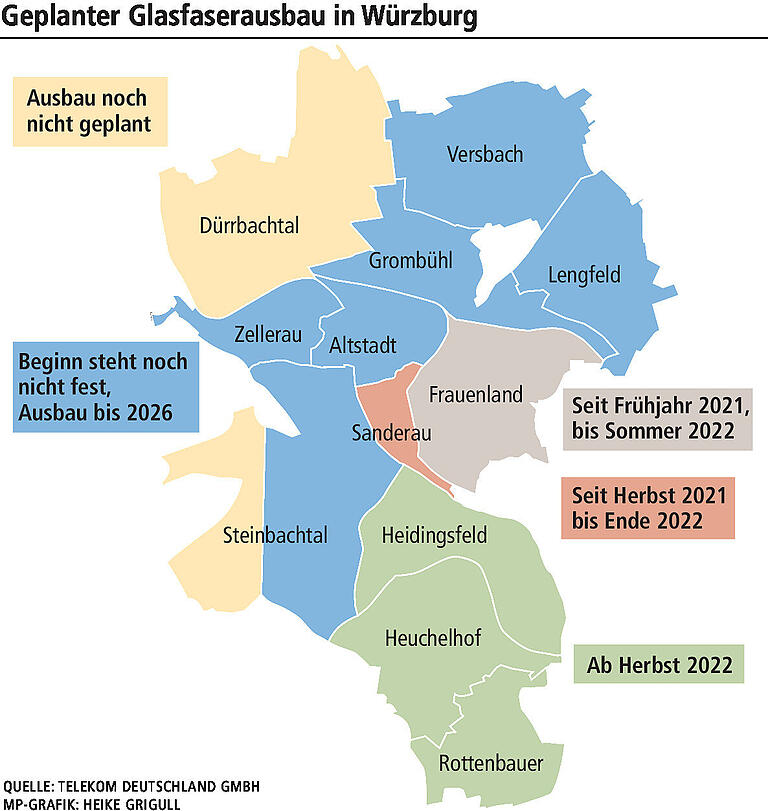 Glasfasernetz-Ausbau: Gibt es bald Highspeed-Internet für alle Würzburger ?