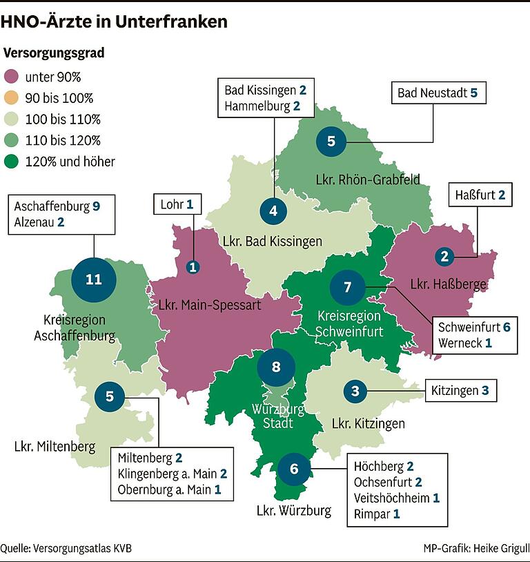 Langes Warten auf Termine: Wie viele Hausärzte und Fachärzte gibt es in Unterfranken und wo klaffen Lücken?