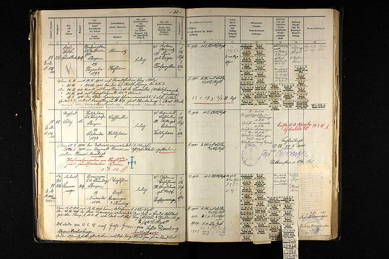 Der Eintrag in die sogenannte Kriegsstammrolle führt die Namen der Frontsoldaten auf. Auf dieser Doppelseite sind in der Mitte die Angaben von Siegfried Selig aus Zeilitzheim überliefert. Neben dessen persönlichen Daten ist dort dessen militärische Laufbahn abzulesen, die wenige Wochen nach Kriegsbeginn, im Oktober 1914, mit einer tödlichen Verwundung endete. Der Eintrag in die sogenannte Kriegsstammrolle führt die Namen der Frontsoldaten auf. Auf dieser Doppelseite sind in der Mitte die Angaben von Siegfried Selig aus Zeilitzheim überliefert. Neben dessen persönlichen Daten ist dort dessen militärische Laufbahn abzulesen, die wenige Wochen nach Kriegsbeginn, im Oktober 1914, mit einer tödlichen Verwundung endete.