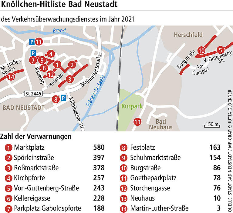 Strafzettel in Bad Neustadt: An diesen Orten in der Stadt werden die meisten Knöllchen verteilt