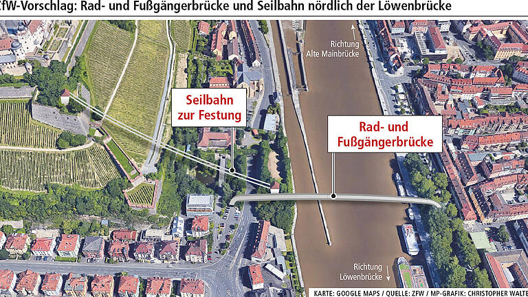 Vorschlag der ZfW: Eine neue Brücke und eine Seilbahn sollen die Altstadt mit der Festung verbinden.