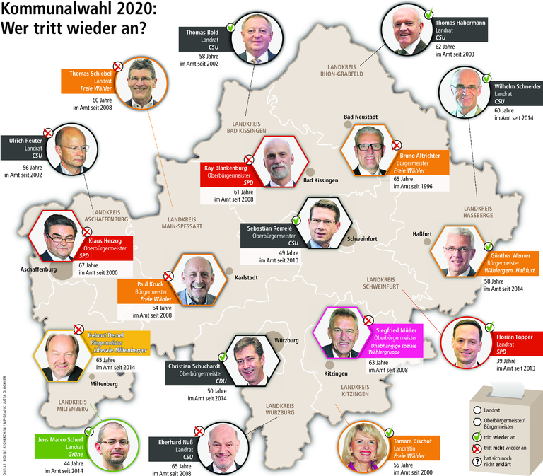 Die Ergebnisse der Kommunalwahlen 2014 in Unterfranken Die Ergebnisse der Kommunalwahlen 2014 in Unterfranken