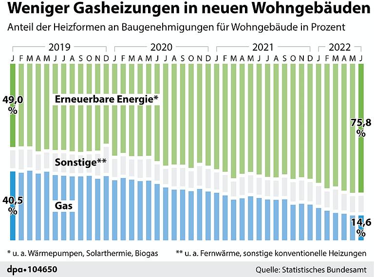 Heizen mit Strom als Alternative zu Gas? Wann sich der Einsatz von Ölradiatoren oder Heizlüftern empfiehlt