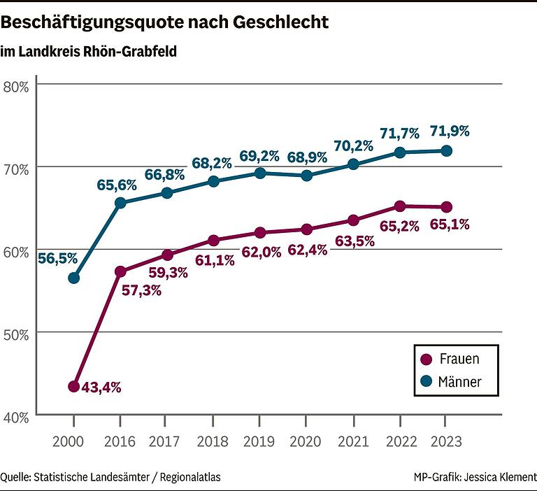 Teilzeitarbeit als Schlüssel: Frauen in der Arbeitswelt