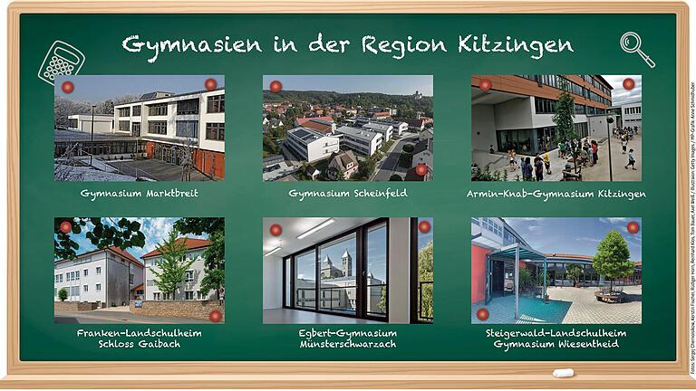 Schulvergleich: Wir stellen die Gymnasien in Gaibach, Kitzingen, Marktbreit, Münsterschwarzach, Scheinfeld und Wiesentheid vor.