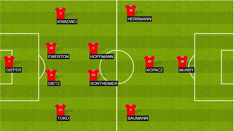 Unsere Prognose: Diese Elf der Würzburger Kickers würden wir gegen Hannover 96 auf den Rasen schicken. Unsere Prognose: Diese Elf der Würzburger Kickers würden wir gegen Hannover 96 auf den Rasen schicken.