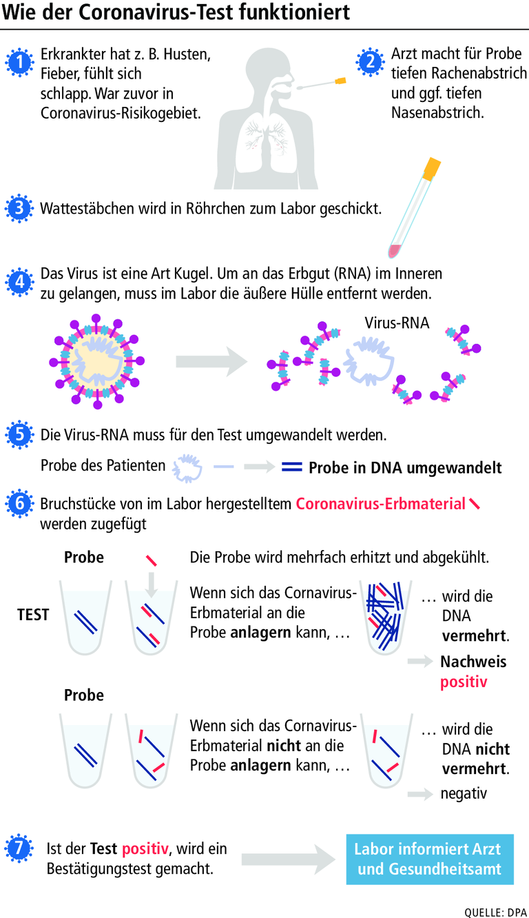 Corona: Hochbetrieb in der Teststation der Uniklinik Würzburg
