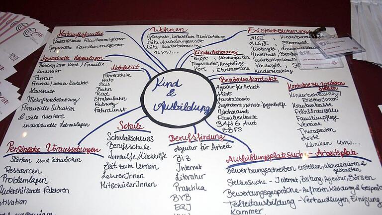 Junge Eltern und Beruf: Plakat zum Thema Kind und Ausbildung.