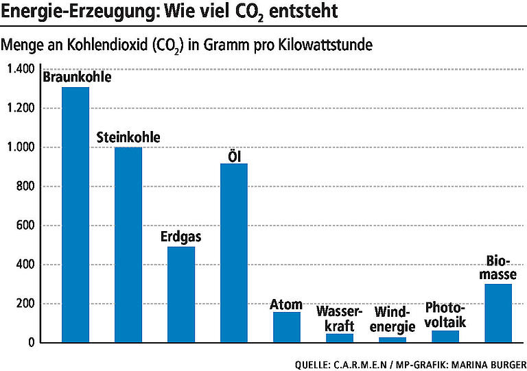 PV-Anlage aufs&nbsp;Dach oder besser auf die Fläche? Was Sie schon vor der Planung wissen sollten