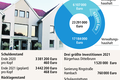 Kredit soll Investitionsdruck lindern