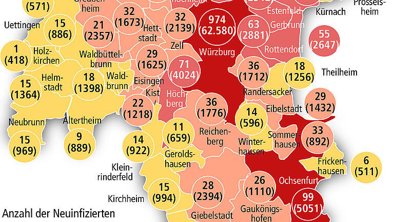 Corona im Landkreis Würzburg: Die Inzidenz geht wieder leicht zurück