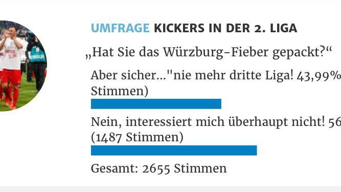 Umfrage-Zwischenergebnis Kickers       -  Zwischenergebnis der digitalen Umfrage, kurz bevor sie aus mainpost.de genommen wurde. Ein Ergebnis ist ohne große Bedeutung, die Umfrage zu undifferenziert.