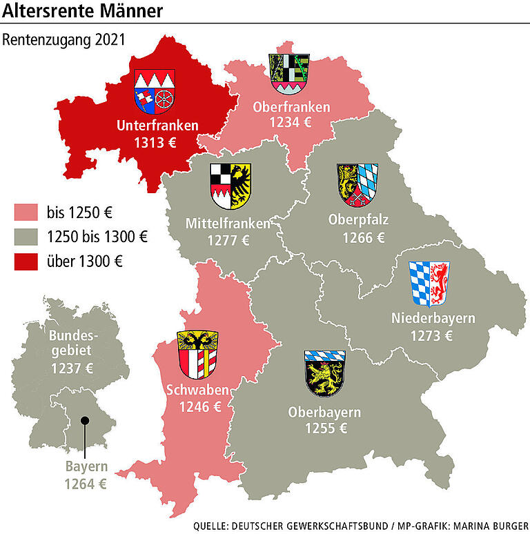 Rente in Unterfranken: Warum bekommt man in Rhön-Grabfeld mehr Geld als Rentner als in Würzburg?