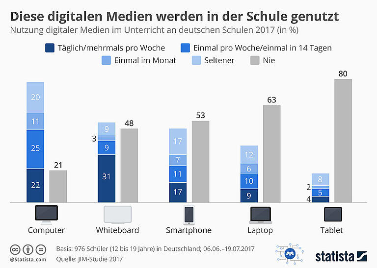 Digitalisierung an Schulen: Lobbyismus in Unterfranken? Digitalisierung an Schulen: Lobbyismus in Unterfranken?