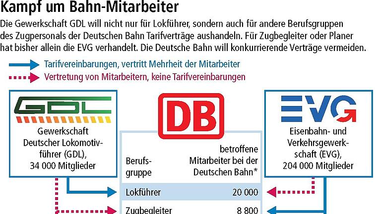 Streik ohne Limit