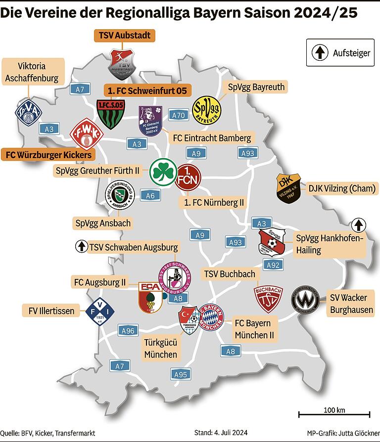 Was können die Teams aus der Region? So sehen die Main-Post-Experten die neue Saison in der Regionalliga Bayern