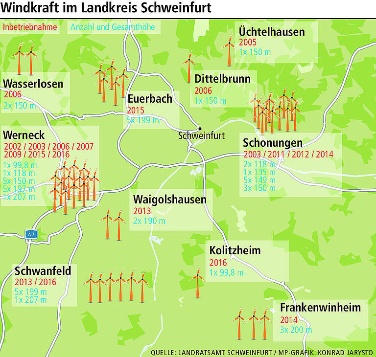 Windkraft rund um Schweinfurt: Genug Strom für die Großindustrie?