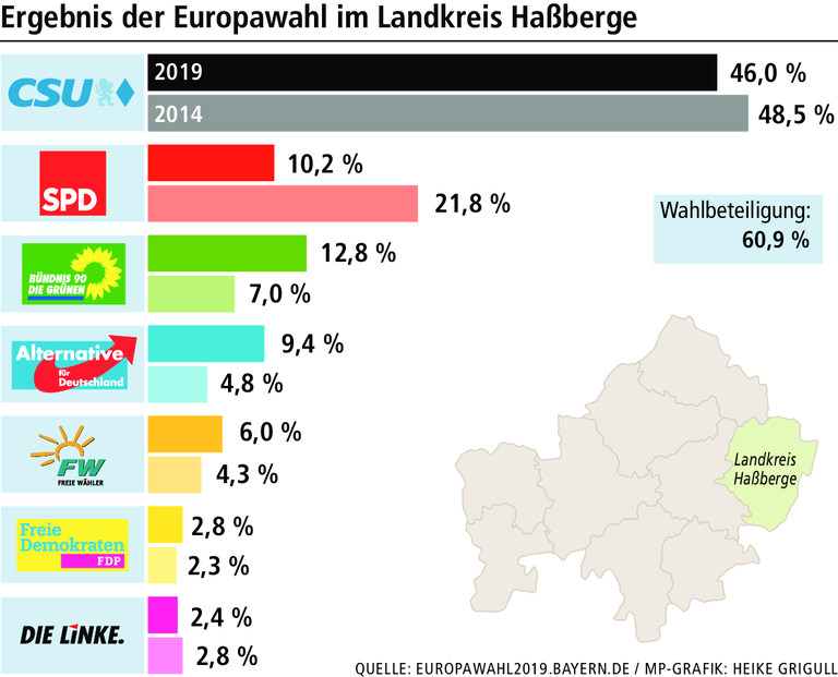'Weil uns Europa nicht egal ist' 'Weil uns Europa nicht egal ist'