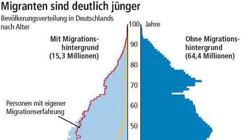 Deutschlands neue Offenheit