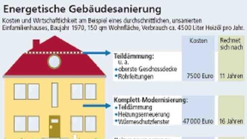 Das Haus wie Leberkäse eingepackt