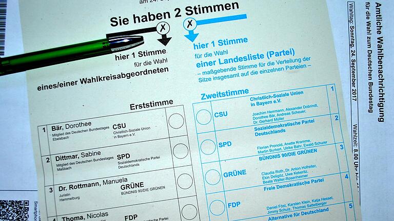 Geht es nach den Parteien der Ampel-Koalition, sollen Erst- und Zweitstimme künftig in Wahlkreis- und Hauptstimme unbenannt werden (Archivfoto). Geht es nach den Parteien der Ampel-Koalition, sollen Erst- und Zweitstimme künftig in Wahlkreis- und Hauptstimme unbenannt werden (Archivfoto).