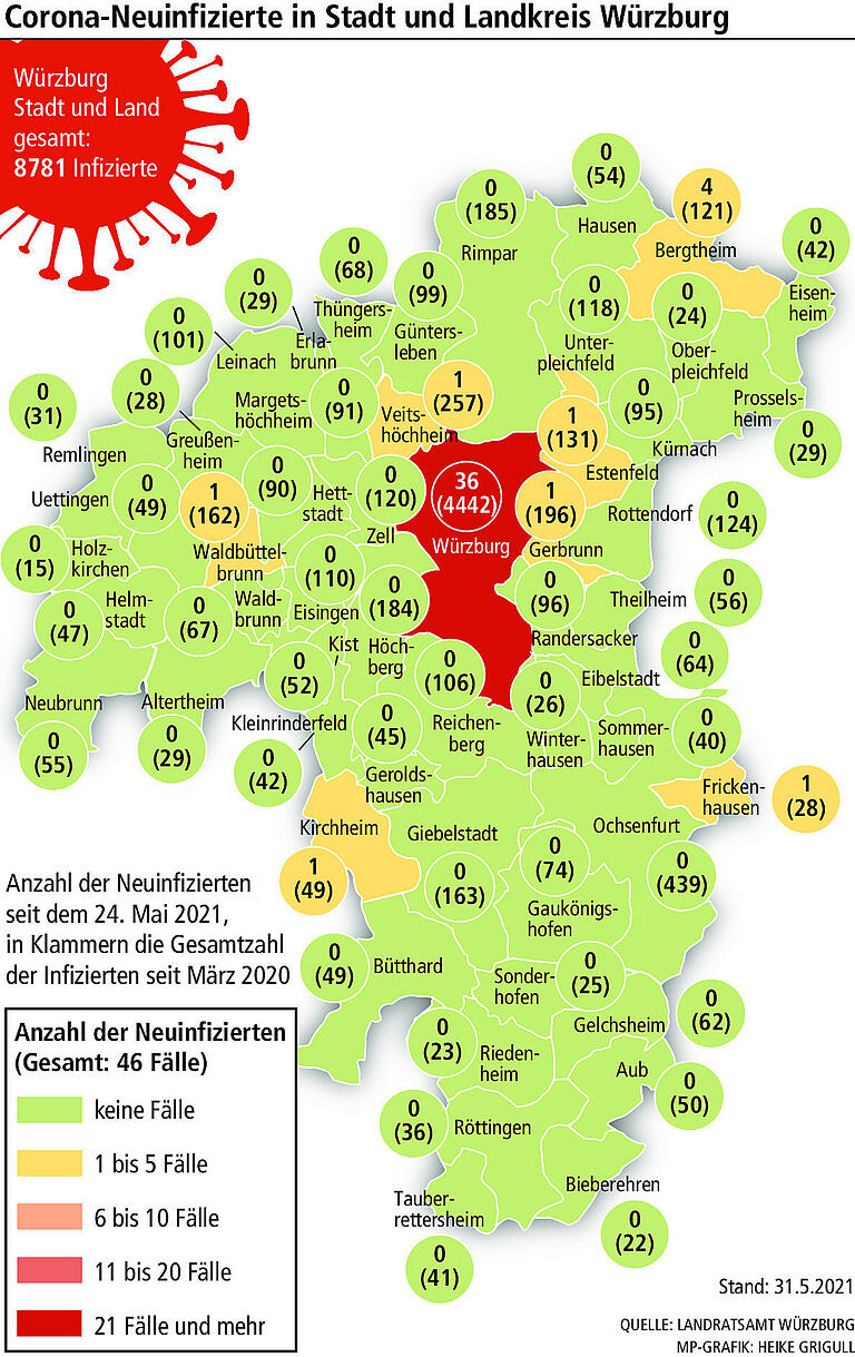 Würzburg und Corona: Die Inzidenzen purzeln, das Virus bleibt Würzburg und Corona: Die Inzidenzen purzeln, das Virus bleibt
