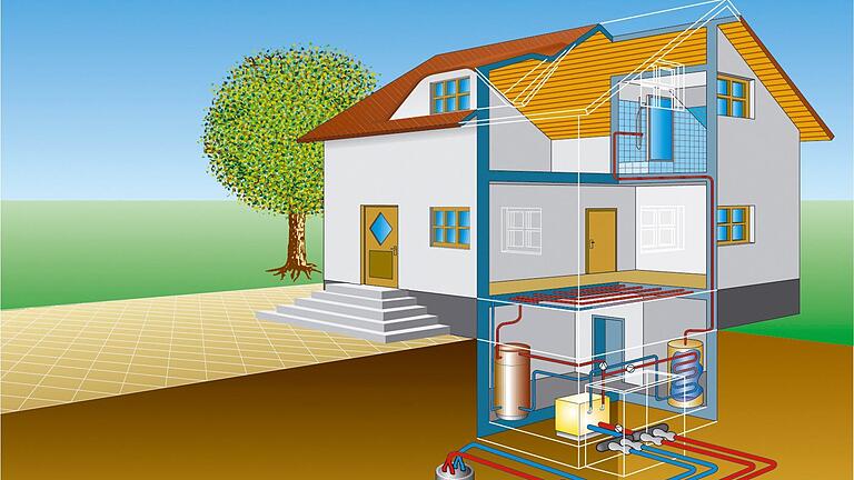 Die Wärmeversorgung über Sole-Wärmepumpen mit Erdsonden sollen im Gerolzhöfer Baugebiet künftig nur noch freiwillig möglich sein.&nbsp;