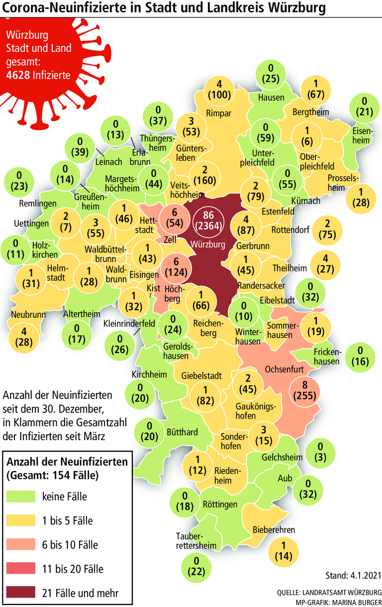 Corona-Lage: So steht die Region Würzburg im Vergleich