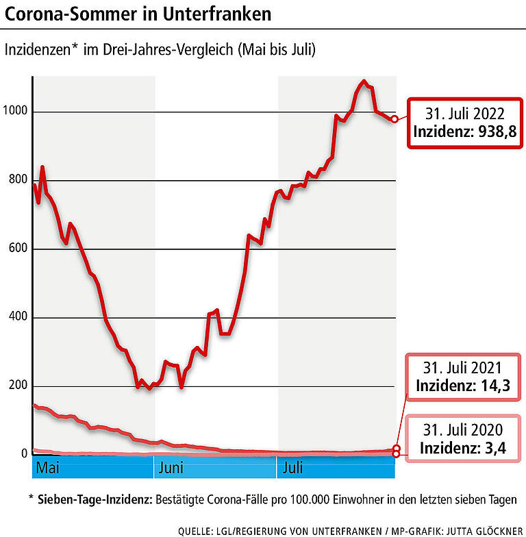 Corona… war da was? Warum sich der Sommer 2022 so anders anfühlt und wie es für diesen Herbst aussieht Corona… war da was? Warum sich der Sommer 2022 so anders anfühlt und wie es für diesen Herbst aussieht