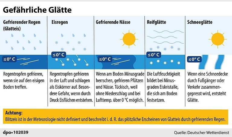 Wetterdienst-Warnung vor Eisglätte: So zog der gefrierende Regen am Freitag über Unterfranken Wetterdienst-Warnung vor Eisglätte: So zog der gefrierende Regen am Freitag über Unterfranken