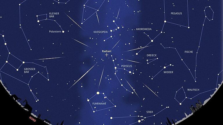 Die berühmten Perseiden-Sternschnuppen sind im August unterwegs.       -  Die berühmten Perseiden-Sternschnuppen sind im August unterwegs.